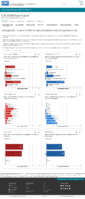Demographic trends of COVID19 cases and deaths in the US reported to CDC Cases by RaceEthnicity Deaths by RaceEthnicity Cases by Age Group Deaths by Age Group Cases by Sex Deaths by Sex Oct 21 2020