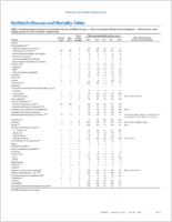 MMWR Morbidity and Mortality Weekly Report Notifiable Diseases and Mortality Tables Vol 64 No 1 January 16 2015