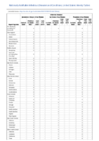 Arboviral diseases Jamestown Canyon virus disease La Crosse virus disease Powassan virus disease Week 12Weekly cases of notifiable diseases United States US territories and NonUS Residents weeks ending March 21 2020