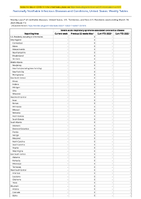 Severe acute respiratory syndromeassociated coronavirus disease Week 11 Weekly cases of notifiable diseases United States US Territories and NonUS Residents week ending March 18 2023