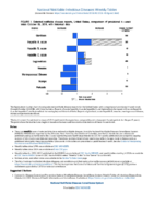 National Notifiable Diseases Infectious Weekly Tables Figure 1 Selected notifiable disease reports United States comparison of provisional 4week totals October 13 2018 with historical data