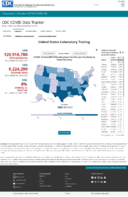 United States laboratory testing COVID19 viiral RTPCR laboratory test percentpositivity by stateterritory Oct 7 2020