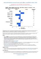National Notifiable Diseases Infectious Weekly Tables Figure 1 Selected notifiable disease reports United States comparison of provisional 4week totals November 9 2019 with historical data