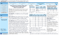 Active Bacterial Core Surveillance ABCs Report Emerging Infections Program Network Neisseria meningitidis 2020