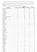 Babesiosis Week 27 Weekly cases of notifiable diseases United States US Territories and NonUS Residents week ending July 8 2023