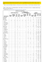 Ehrlichiosis and Anaplasmosis Giardiasis Week 51 Weekly cases of notifiable diseases United States US territories and NonUS Residents week ending December 25 2021