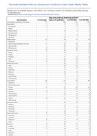Shiga toxinproducing Escherichia coli STEC Week 06 Weekly cases of notifiable diseases United States US Territories and NonUS Residents week ending February 10 2024
