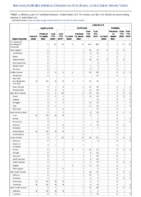 Legionellosis Leptospirosis Listeriosis Week 40 Weekly cases of notifiable diseases United States US territories and NonUS Residents weeks ending October 3 2020
