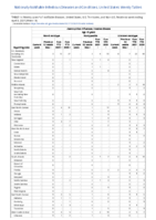 Haemophilus influenzae invasive disease age 5 years Week 13 Weekly cases of notifiable diseases United States US territories and NonUS Residents week ending April 3 2021