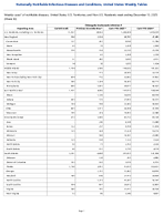 Chlamydia trachomatis infection Week 50 Weekly cases of notifiable diseases United States US Territories and NonUS Residents week ending December 13 2025