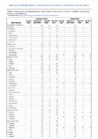 Cryptosporidiosis Cyclosporiasis Week 04 Weekly cases of notifiable diseases United States US territories and NonUS Residents weeks ending January 25 2020