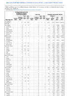 Carbapenemaseproducing carbapenemResistant Enterobacteriaceae Week 53 Weekly cases of notifiable diseases United States US territories and NonUS Residents week ending January 2 2021