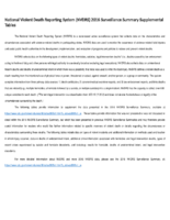 Surveillance for Violent Deaths  National Violent Death Reporting System 32 States 2016National Violent Death Reporting System NVDRS 2016 Surveillance summary  supplemental tables