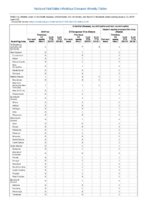 Anthrax Chikungunya virus disease Eastern equine encephalitis virus disease Arboviral diseases neuroinvasive and nonneuroinvasive Week 02 Weekly cases of notifiable diseases United States US territories and NonUS Residents weeks ending January 12 2019