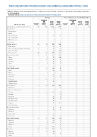 Mumps Novel influenza A virus infections Week 39 Weekly cases of notifiable diseases United States US territories and NonUS Residents weeks ending September 28 2019