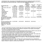 Supplementary Table 1 Flavor Types Used Among Middle School and High School Students Who Reported Current Past 30Day ECigarette Use Overall and by Device Type  National Youth Tobacco Survey United States 2023