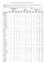 Streptococcal toxic shock syndrome Syphilis Congenital Primary and Secondary Week 23 Weekly cases of notifiable diseases United States US territories and NonUS Residents weeks ending June 8 2019