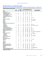 MMWR Morbidity and Mortality Weekly Report Notifiable Diseases and Mortality Tables Vol 64 No 21 June 5 2015