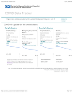 COVID19 Update for the United States March 1 2024