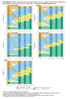 Supplementary Figure 3 Prevalences of VaccineInduced InfectionInduced and Hybrid Immunity Against SARSCoV2 Among Blood Donors Aged 16 Years by Race and Ethnicity  United States April 2021September 2022