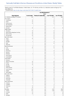 Coccidioidomycosis Total Week 15 Weekly cases of notifiable diseases United States US Territories and NonUS Residents week ending April 15 2023