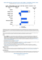 National Notifiable Diseases Infectious Weekly Tables Figure 1 Selected notifiable disease reports United States comparison of provisional 4week totals August 24 2019 with historical data