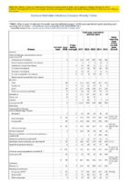 Table Week 13 Weekly cases of selected infrequently reported notifiable diseases 1000 cases reported during the preceding year excluding US territories  United States week ending March 31 2018
