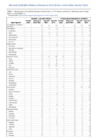Hepatitis C perinatal infection Influenzaassociated pediatric mortality Perinatal Mortality Week 11 Weekly cases of notifiable diseases United States US territories and NonUS Residents weeks ending March 14 2020