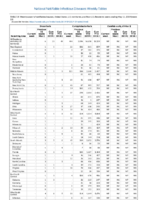Brucellosis Campylobacteriosis Candida auris clinical Week 19 Weekly cases of notifiable diseases United States US territories and NonUS Residents weeks ending May 11 2019