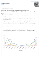 Respiratory Viruses  Groups Most ImpactedHospitalizations