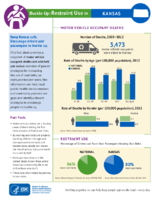 Buckle Up Restraint Use In Kansas December 2014