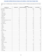 Legionellosis Week 26 Weekly cases of notifiable diseases United States US Territories and NonUS Residents week ending July 4 2026