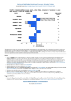 National Notifiable Diseases Infectious Weekly Tables Figure 1 Selected notifiable disease reports United States comparison of provisional 4week totals January 12 2019 with historical data