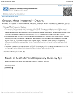 Respiratory Viruses  Groups Most ImpactedDeaths