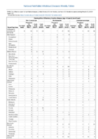 Haemophilus influenzae invasive disease age 5 years continued Week 12 Weekly cases of notifiable diseases United States US territories and NonUS Residents weeks ending March 23 2019