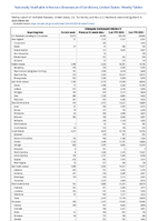 Chlamydia trachomatis infection Week 09 Weekly cases of notifiable diseases United States US Territories and NonUS Residents week ending March 04 2023