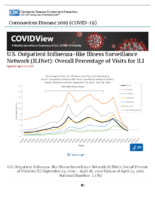 US Outpatient InfluenzaLike Illness Surveillance Network ILINet Overall Percentage of Visits for ILI Updated April 24 2020
