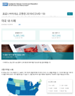 Coronavirus disease COVID19 cases in the US updated on August 15 2020 Korean