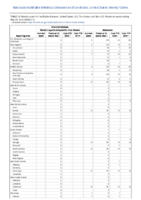 Arboviral diseases neuroinvasive and nonneuroinvasive continued Babesiosis Week 21 Weekly cases of notifiable diseases United States US territories and NonUS Residents weeks ending May 23 2020