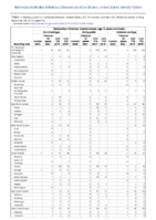 Haemophilus influenzae invasive disease age 5 years continued Week 52 Weekly cases of notifiable diseases United States US territories and NonUS Residents weeks ending December 28 2019
