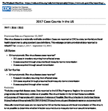 2017 Case counts in the US Zika provisional data as of September 13 2017