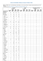 Pertussis Plague Poliomyelitis paralytic Week 06 Weekly cases of notifiable diseases United States US territories and NonUS Residents weeks ending February 09 2019
