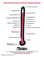 General Estimates of WorkRelated Noises