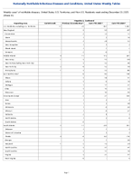 Hepatitis A Confirmed Week 51 Weekly cases of notifiable diseases United States US Territories and NonUS Residents week ending December 20 2025