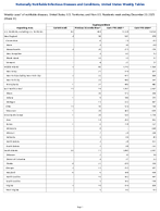 Cryptosporidiosis Week 51 Weekly cases of notifiable diseases United States US Territories and NonUS Residents week ending December 20 2025