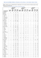 Legionellosis Leptospirosis Listeriosis Week 48 Weekly cases of notifiable diseases United States US territories and NonUS Residents weeks ending November 30 2019