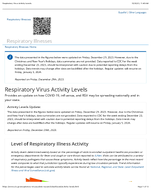 Respiratory Virus Activity Levels