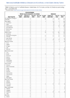 Arboviral diseases neuroinvasive and nonneuroinvasive continued Babesiosis Week 28 Weekly cases of notifiable diseases United States US territories and NonUS Residents weeks ending July 11 2020