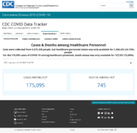 CDC COVID Data Tracker Cases  Deaths Among Healthcare Personnel Oct 9 2020