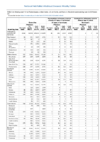 Gonorrhea Haemophilus influenzae invasive disease All ages all serotypes Age 5 years Serotype b Week 23 Weekly cases of notifiable diseases United States US territories and NonUS Residents weeks ending June 8 2019